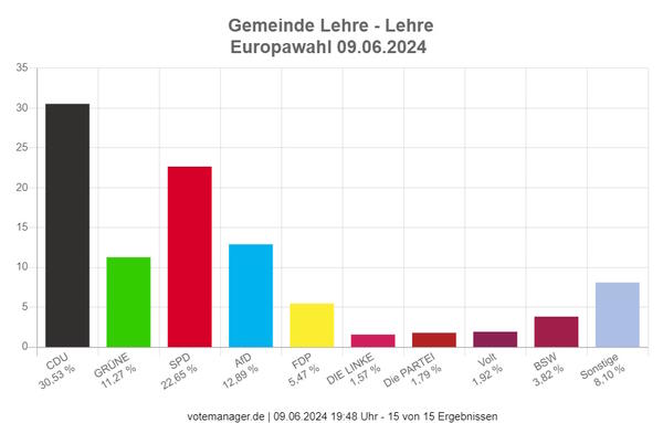 Bild vergr&ouml;&szlig;ern: WAHL_2