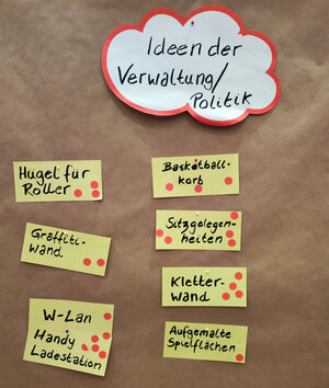 Bild vergr&ouml;&szlig;ern: Die Jugendlichen konnten ihre Favoriten unter den Ideen der verwaltung markieren.