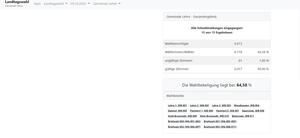 Bild vergr&ouml;&szlig;ern: IMG-20221009-WA0034