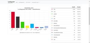 Bild vergr&ouml;&szlig;ern: IMG-20221009-WA0031