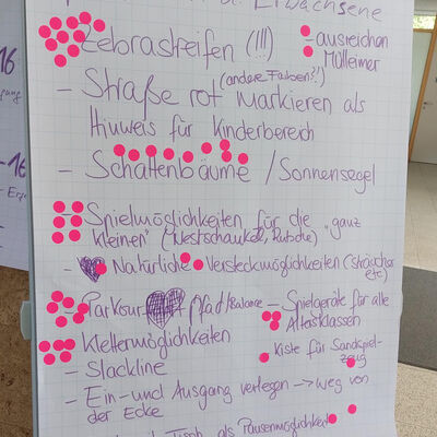 Bild vergr&ouml;&szlig;ern: Ein Flipchart auf dem die Ideen der Erwachsenen aufgelistet sind und von den Kindern mit knallrosa Klebepunkten bewertet wurden.